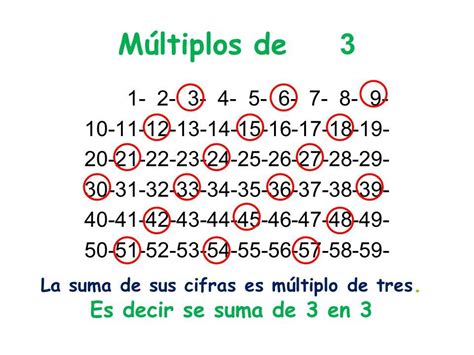 Cómo saber los múltiplos de 3 .